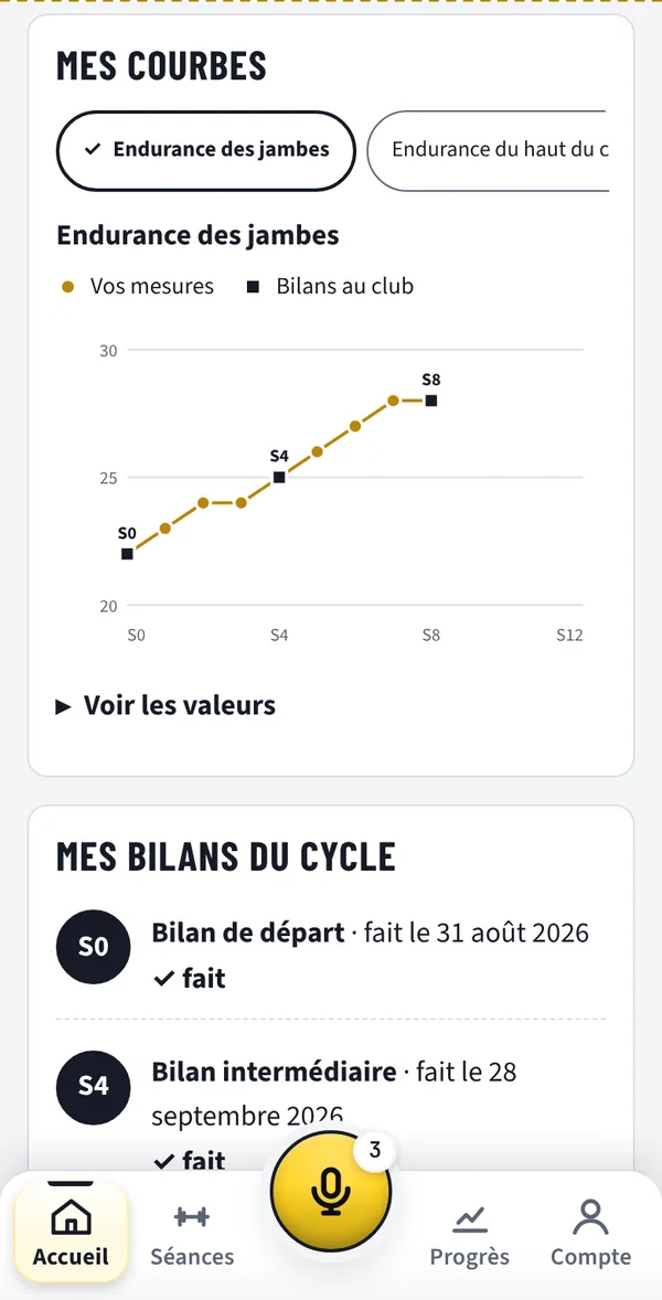 GE2 Know&nbsp;: les courbes du suivi de 12 semaines