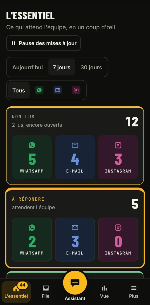 GE2 Service&nbsp;: l'essentiel des messages, par canal